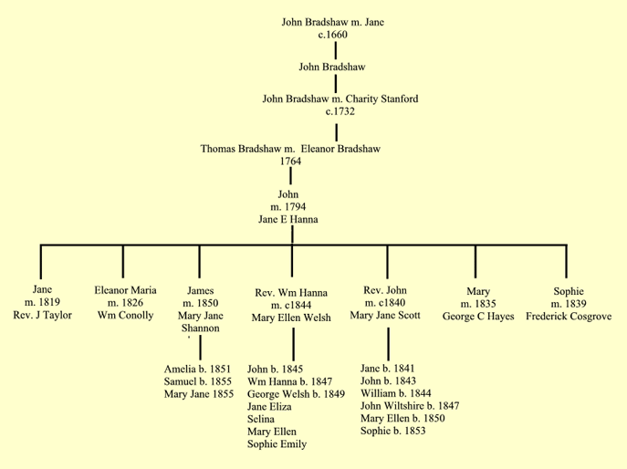 FT-John1770Corrinshego